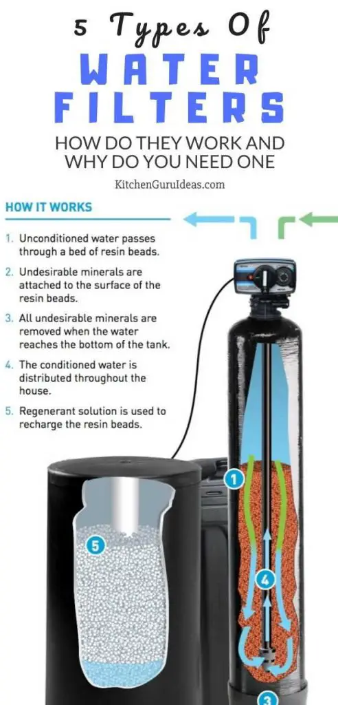 (2024 Illustrated Guide) How Do Water Filters Work - Kitchen Guru