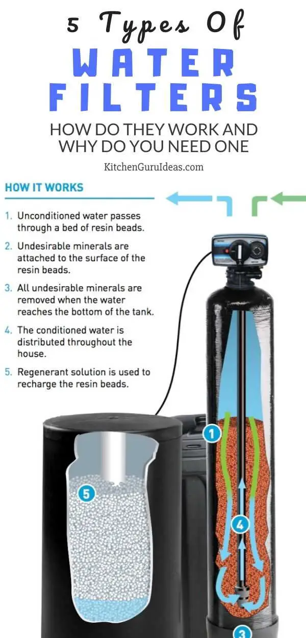 How Do Water Filters Work