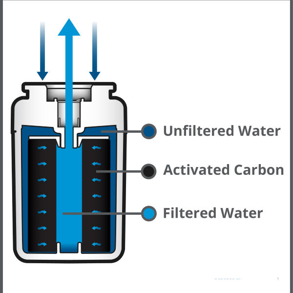 activated carbon filter diagram