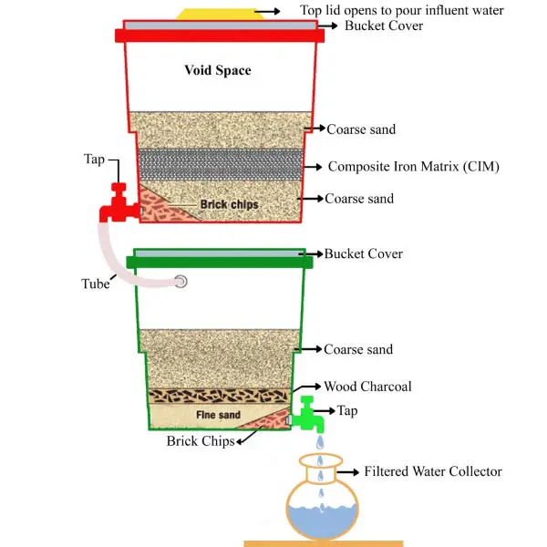 bucket water filter diagram