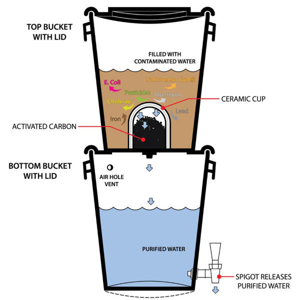 gravity water filter diagram