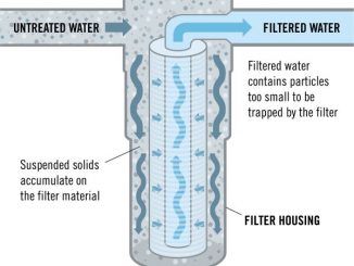 how a water filter works diagram