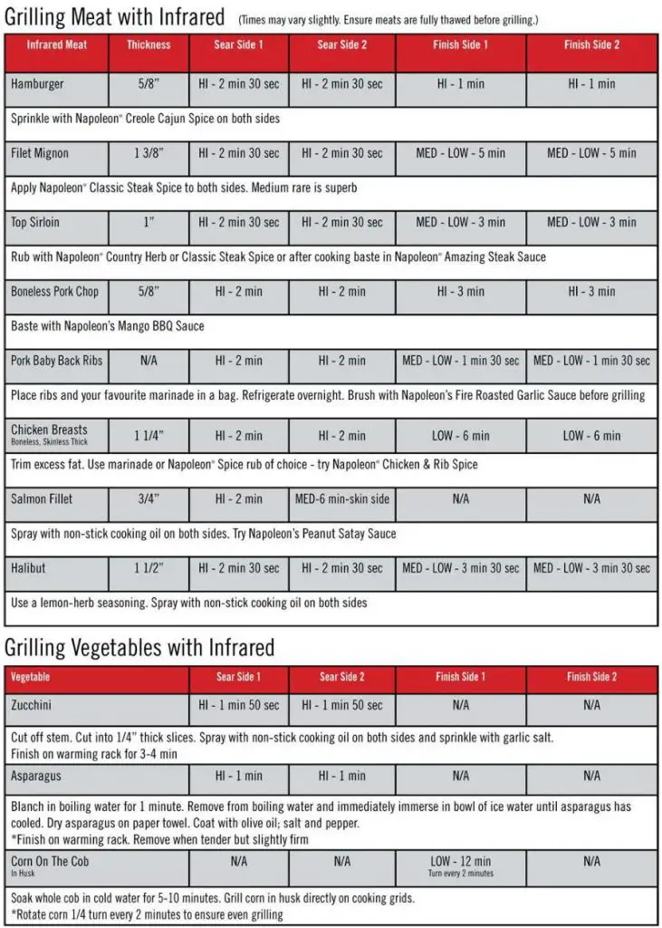 infrared grill cooking time chart