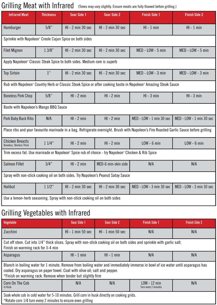 2024 Guide Explaining What Is A TRU Infrared Grill - Kitchen Guru