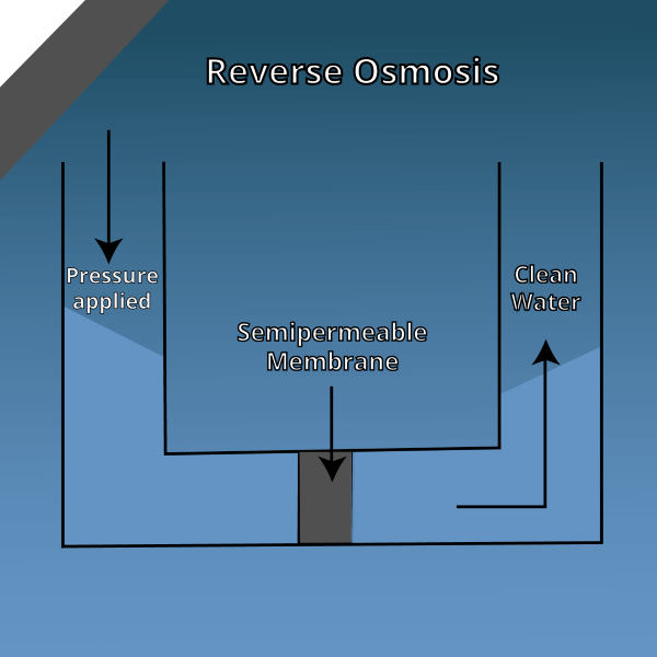 reverse osmosis diagram