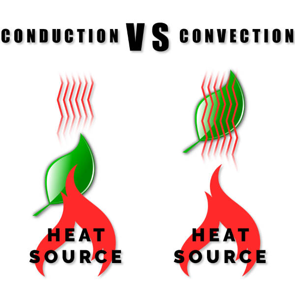 conduction vs convection