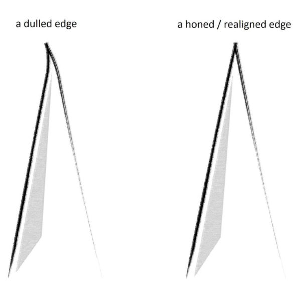 dulled vs honed edge