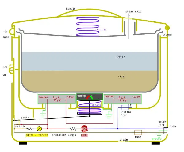 rice cooker diagram