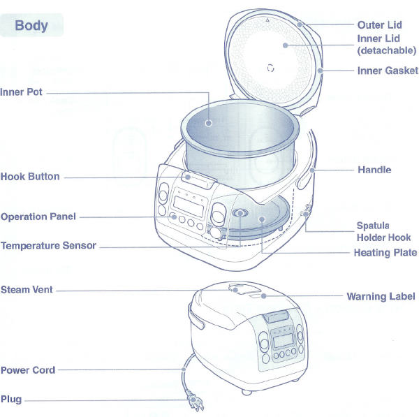 Parts Of Rice Cooker And Their Functions Design Talk