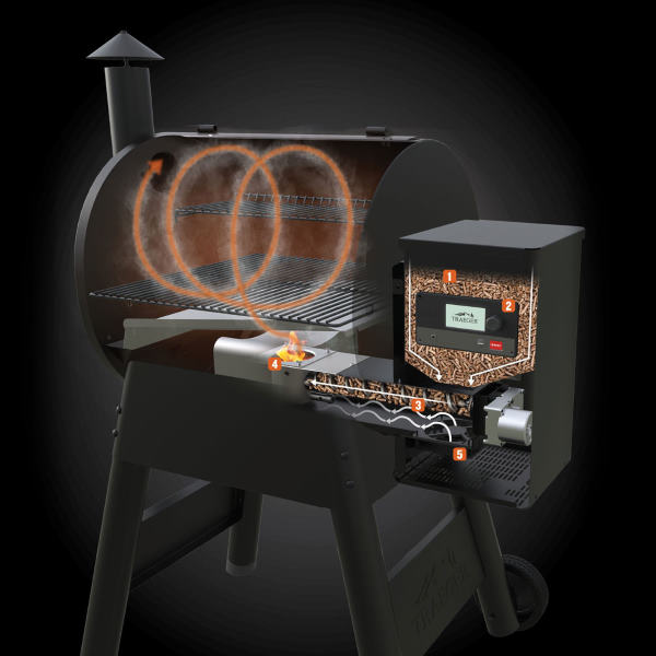 traeger pellet grill how it works
